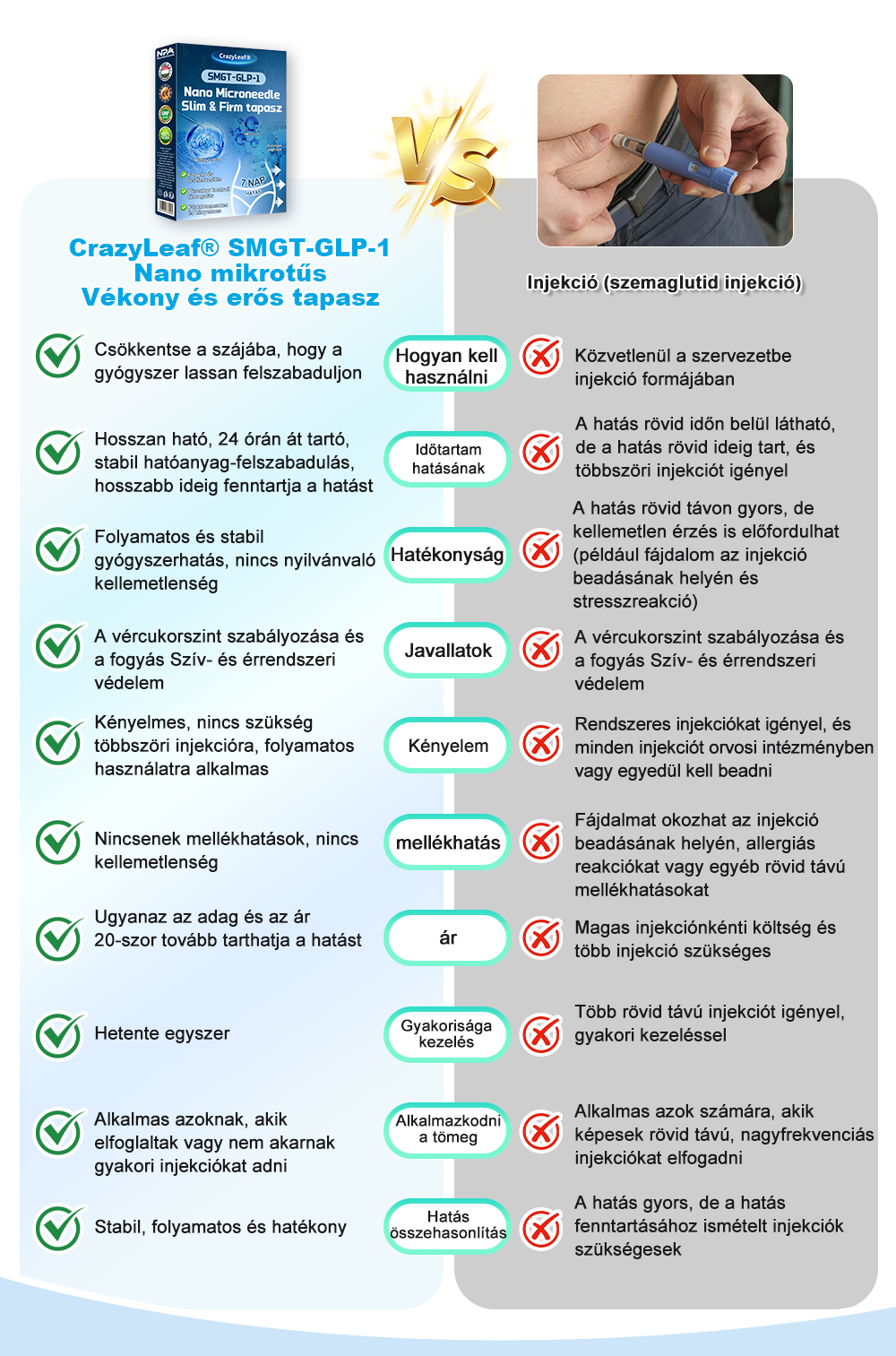 A Pécsi Tudományegyetem ajánlásával – Vezető GLP-1 tapasz Magyarországon HOUKEA® Nano Mikrotűs Tapasz SMGT-GLP-1 + Kollagén + Matrixyl 3000 Zsírégetés • Bőrfeszesítés • Vércukor-egyensúly • 7 nap alatt látható eredmény • Injekció nélkül