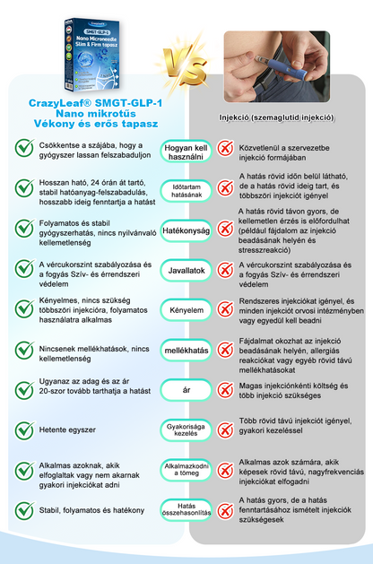 A Pécsi Tudományegyetem ajánlásával – Vezető GLP-1 tapasz Magyarországon HOUKEA® Nano Mikrotűs Tapasz SMGT-GLP-1 + Kollagén + Matrixyl 3000 Zsírégetés • Bőrfeszesítés • Vércukor-egyensúly • 7 nap alatt látható eredmény • Injekció nélkül